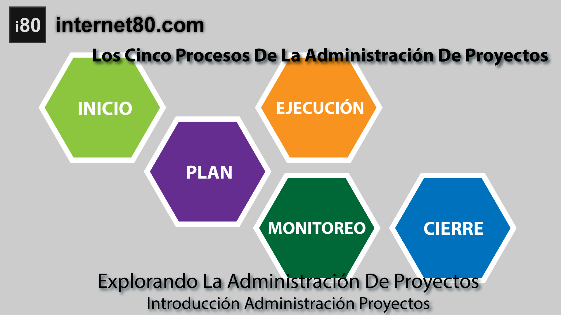 Los Cinco Procesos De La Administración De Proyectos